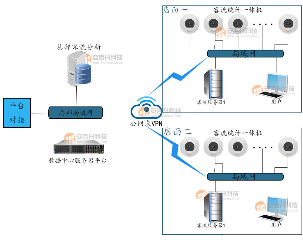 多店面网络图.jpg